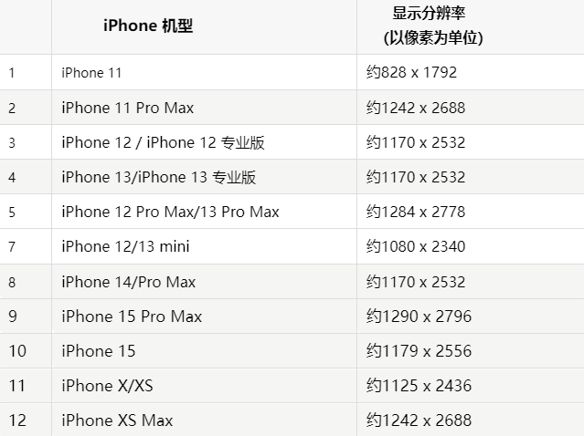 苹水富果维修分享iPhone主屏幕壁纸显得模糊怎么办