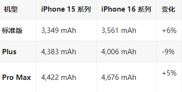 水富苹果16维修分享iPhone16/Pro系列机模再曝光