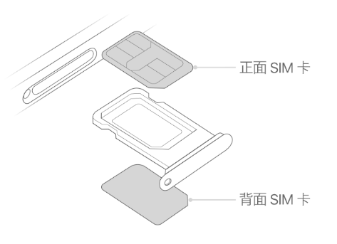 水富苹果15维修分享iPhone15出现'无SIM卡'怎么办 