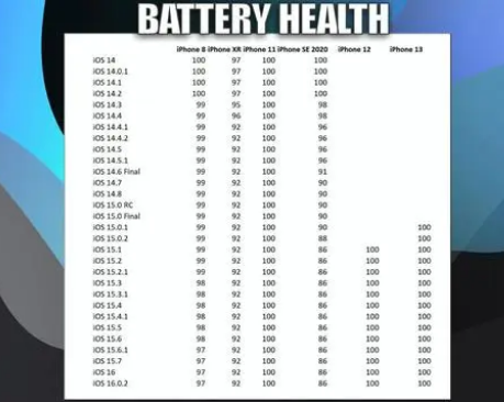 水富苹果手机维修分享iOS16.0.2值得升级吗 