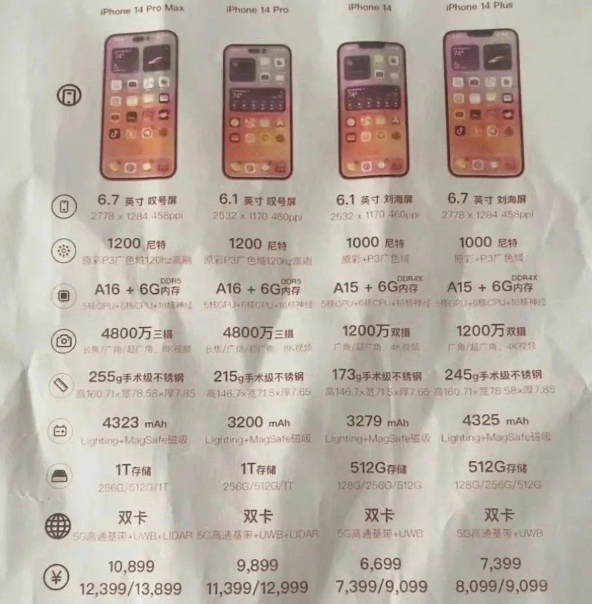 水富苹果14维修分享苹果 iPhone 14 预售价现身 