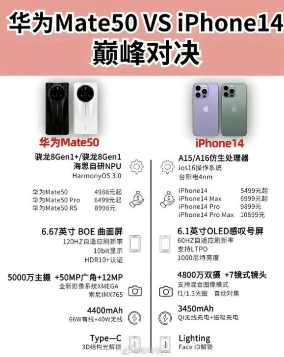 水富苹果14维修分享iPhone14和华为mate50，应该怎么选 