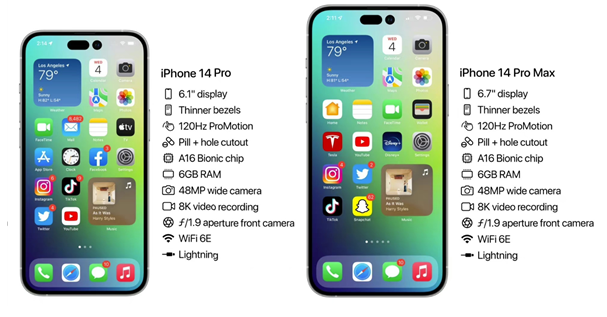 水富苹果14维修分享iPhone 14具体参数汇总 