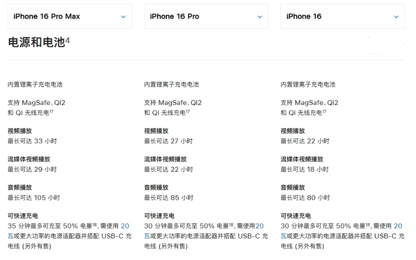 水富苹果手机维修分享 iPhone 16 目前实测充电峰值功率不超过 39W 