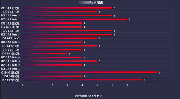 水富苹果手机维修分享iOS14.5beta1续航怎么样 